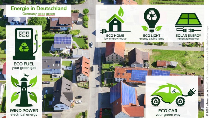 Infografik "Energie in Deutschland". Immer mehr setzen sich erneuerbare Energien in Deutschland durch.