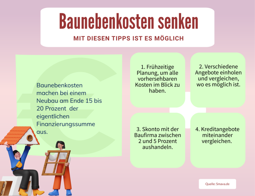 Es gibt Möglichkeiten die Baunebenkosten zu senken 