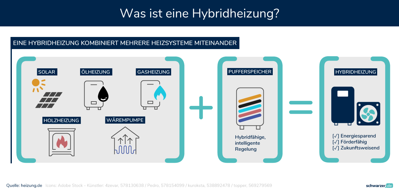 heizung.de erklärt: Die Ölheizung 