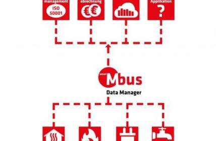 Neuer webbasierter Datenhub für M-Bus Zähler (Foto: STVP2301 - Smart M-Bus Data Manager(STV Electronic))