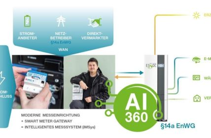 Kosten- und Energieoptimierung durch AI 360°-Funktion von (Foto: E3/DC)